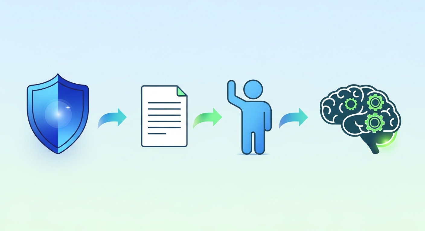 Schemat procesu legalnego pozyskiwania danych do trenowania AI