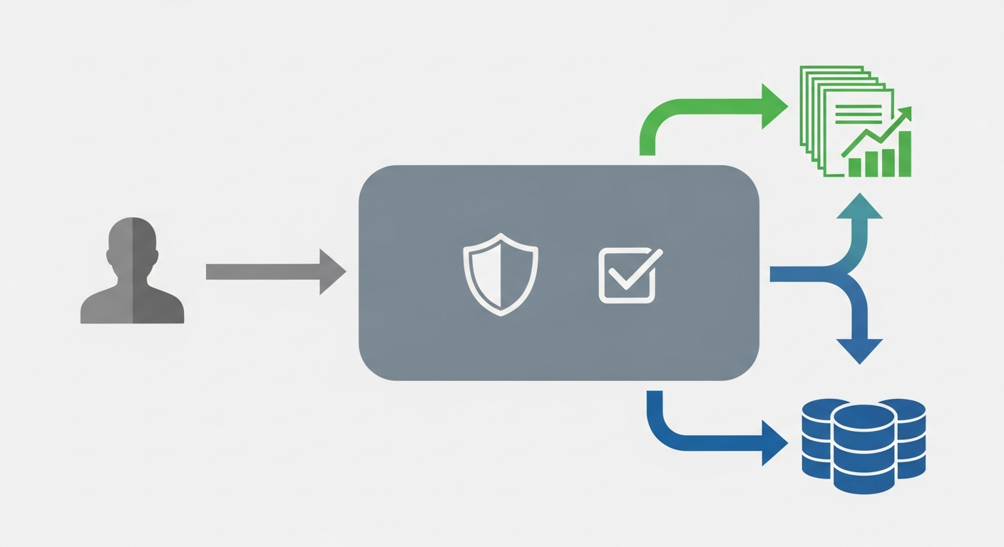 Consent Management Platforms (CMP): kompleksowy przegląd narzędzi 1 Schemat procesu pozyskiwania i zarządzania zgodą użytkownika za pomocą CMP