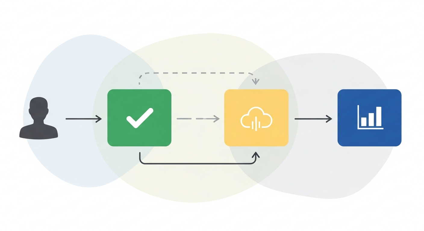 Diagram przepływu danych użytkownika przez Consent Mode v2 do Google Analytics 4.